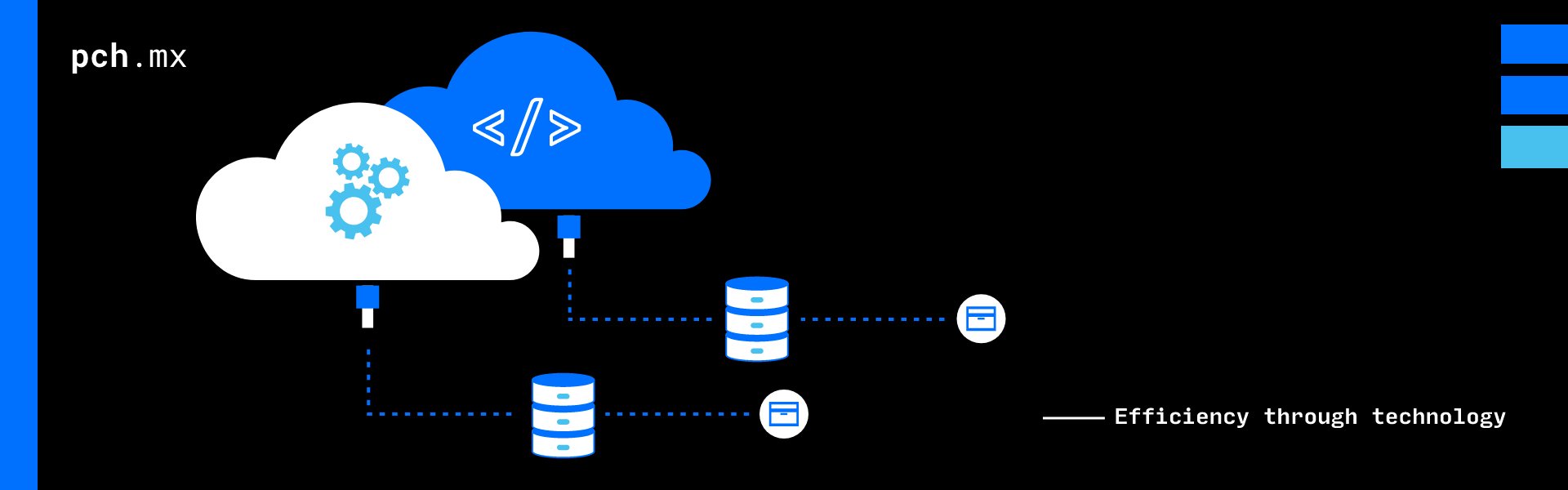 PCH-blog-contenedores y microservicios